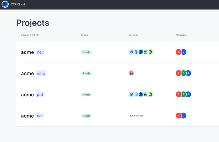 図3：Liferay Cloudコンソールでプロビジョニングされた環境を確認する。