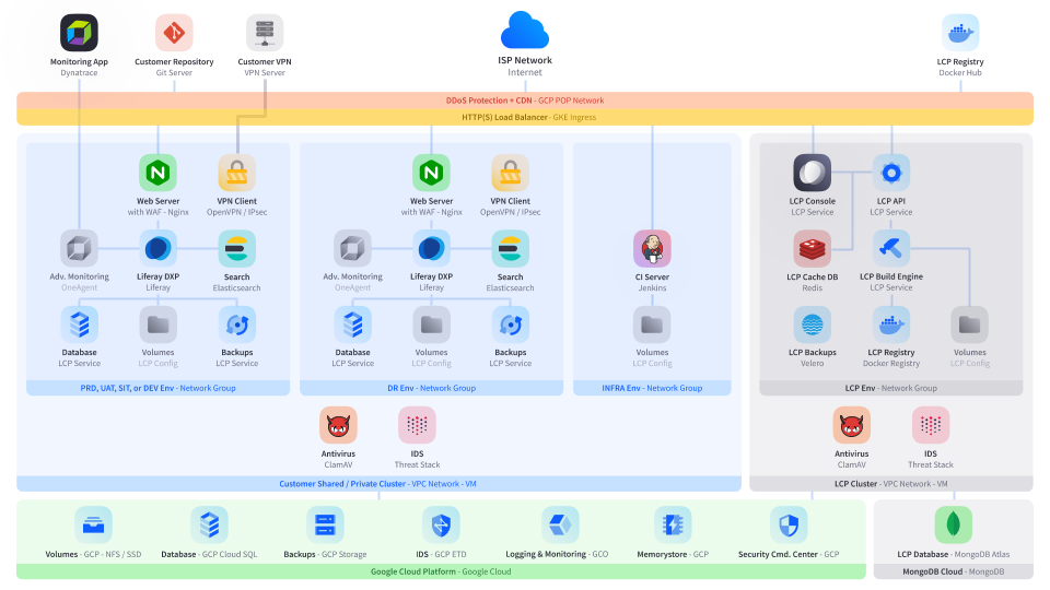 Webserver performance with files being served over NFS and over