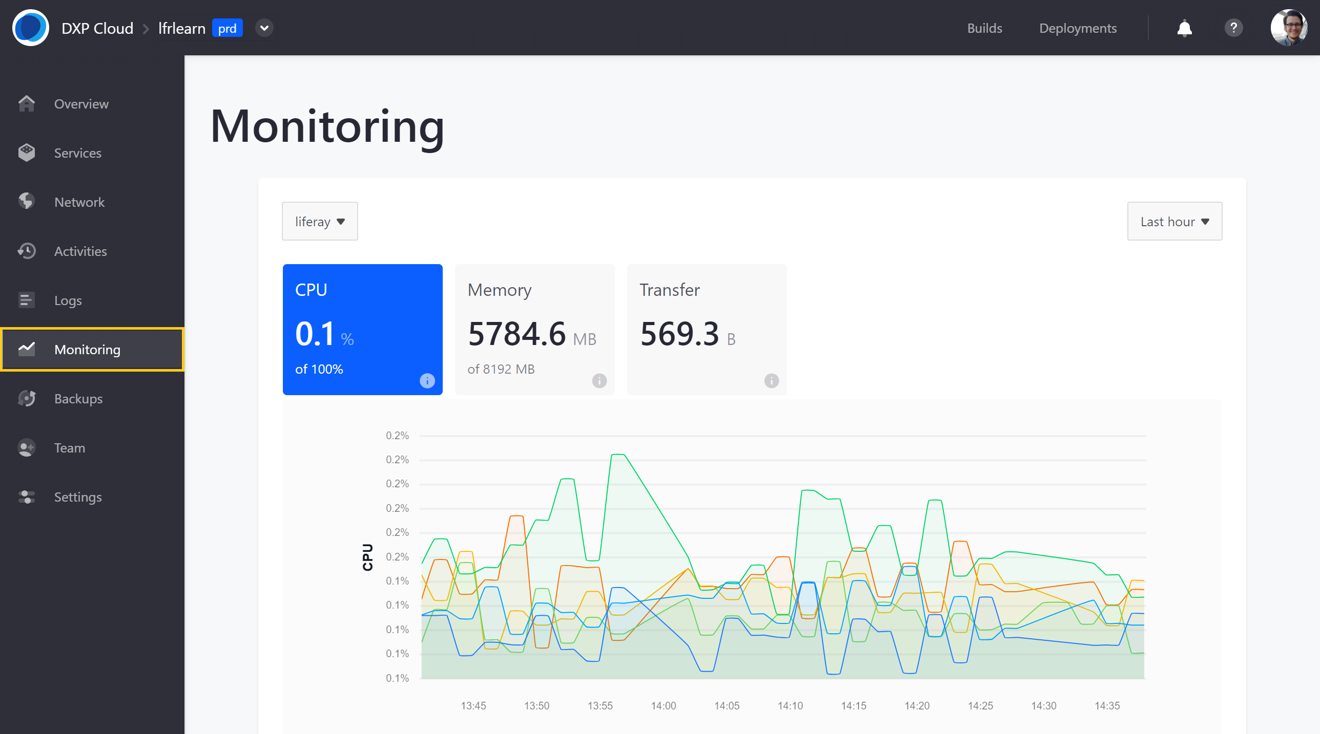 View application metrics via the Monitoring page in the Liferay Cloud console